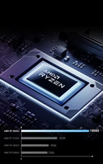 16 Zoll Laptop ACEMAGIC ‎LX15 PRO Ryzen 7 PST PS Tradings Laptop Laptop 16 Zoll Laptop ACEMAGIC ‎LX15 PRO Ryzen 7