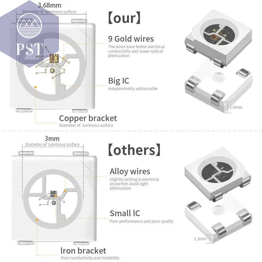 DC5V WS2812B Individually Addressable 5050 RGB Led Strip WS2812 Smart Pixels Led Light Black White PCB Waterproof IP30/65/67       PST PS Tradings