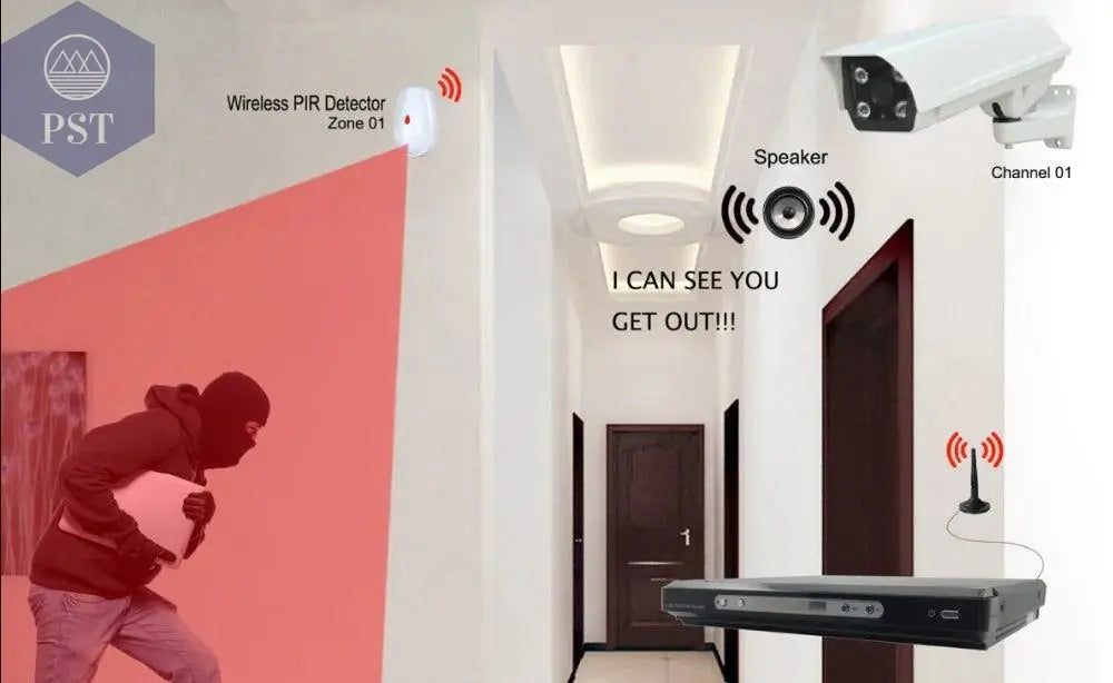 Focus 433Mhz or 868Mhz PB-403R Remote Control Arm Disarm Home Arm SOS 6 Key Function Wireless Alarm Remote Keyfob - PST PS Tradings