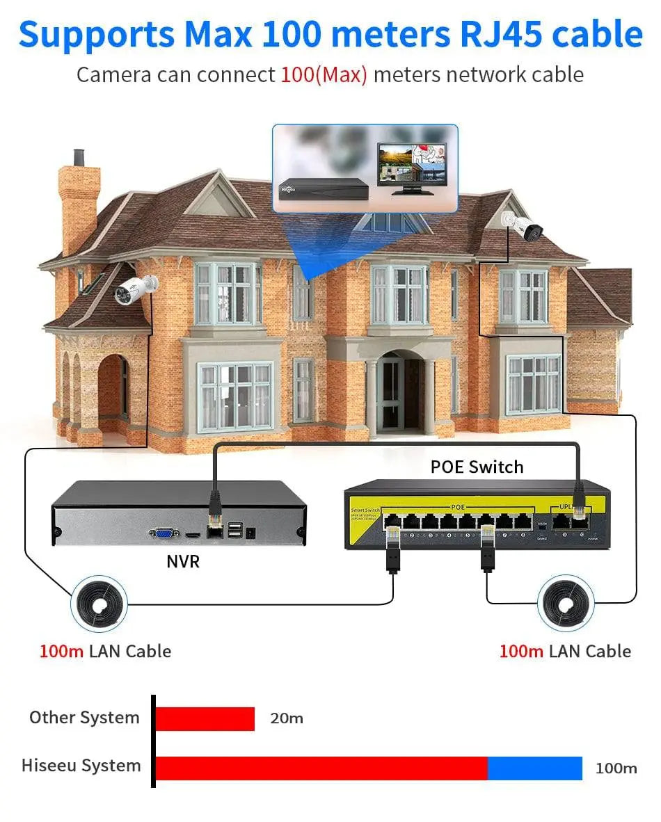 Hiseeu H.265+ HEVC 8CH 16CH 32CH CCTV NVR 4K 8MP 5MP 4MP 3MP 2MP IP Network Video Recorder For Surveillance Camera System Kit - Property & Safety Tradings