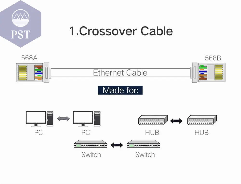 NASTAKO 20/50/100pcs Cat6 RJ45 Connector UTP Cable Ethernet Jack 8P8C Network CAT6 Cat5e Modular Plugs with 6.5mm RJ45 Caps - PST PS Tradings
