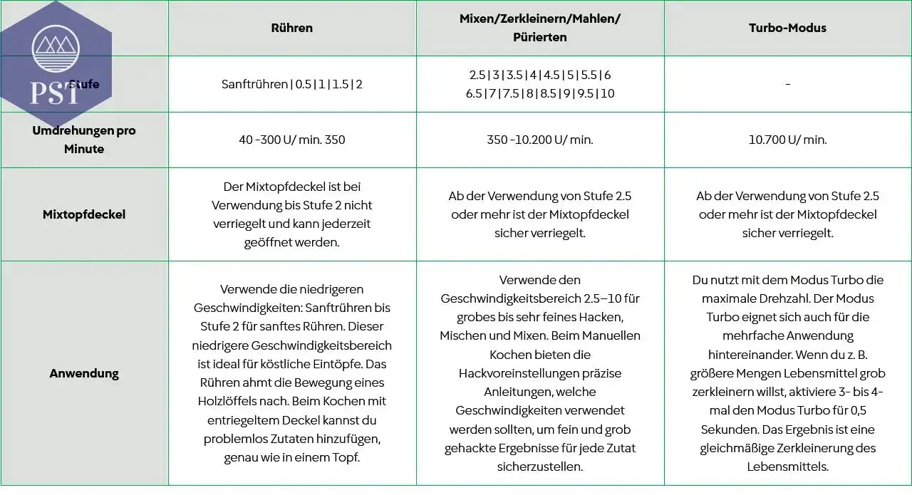 Thermomix TM7 PST PS Tradings Mixer Mixer Thermomix TM7