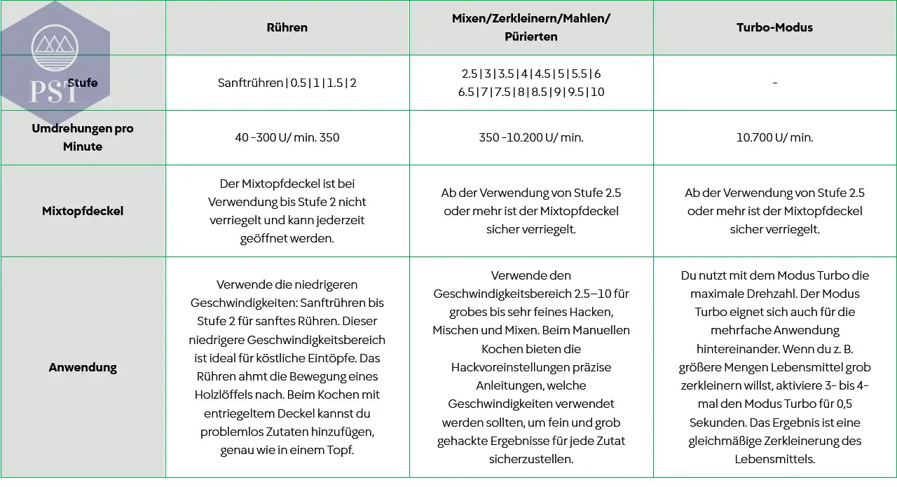 Thermomix TM7 PST PS Tradings Mixer Mixer Thermomix TM7